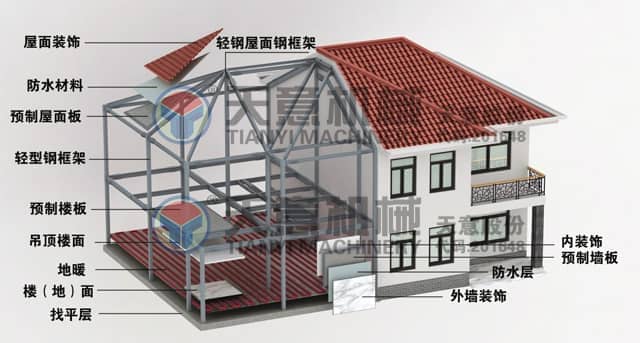 装配式轻钢结构集成房屋低能耗绿色建筑体系简