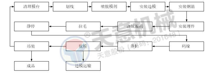 叠合板生产工艺流程.jpg