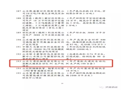 省发改委领导莅临天意机械调研省优选项目